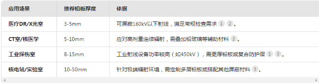 神农架电动防辐射铅门